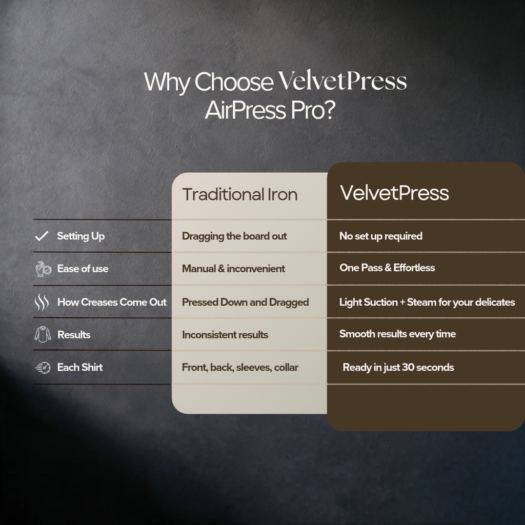 AirPress Pro™ Clothing Steamer
